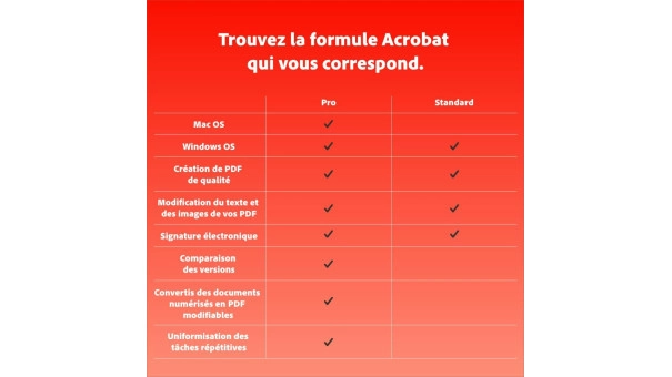 Acrobat Standard + Norton 360 Deluxe + Acronis Essentials