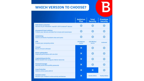 Bitdefender Antivirus Plus Multiplatform 2026 | 1 Device | 1 Year