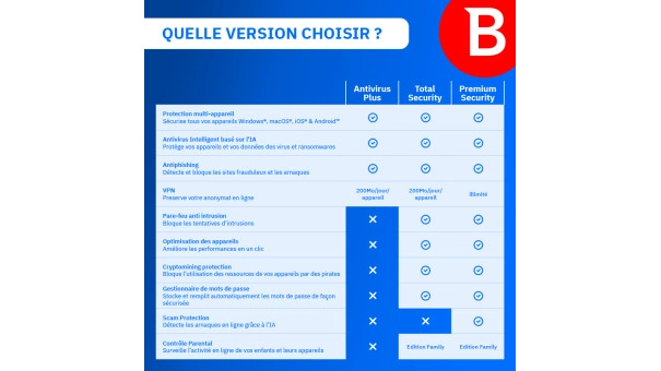 Bitdefender Premium Security Individual 2026 | 5 Appareils | 1 An