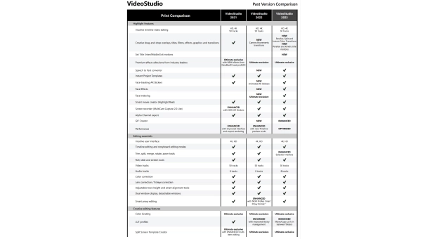 Corel VideoStudio Pro 2023 | One-time purchase | Windows