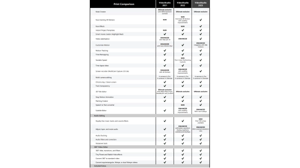 Corel VideoStudio Pro 2023 | One-time purchase | Windows