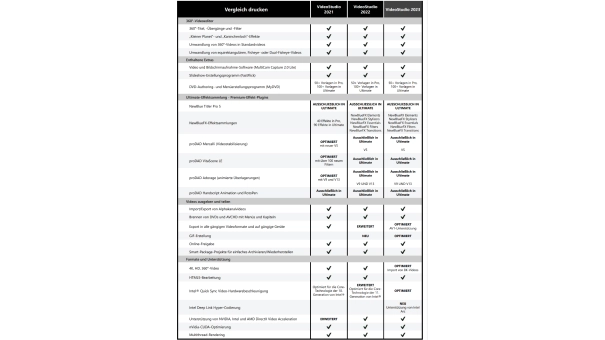 Corel VideoStudio Pro 2023 | Einmaliger Kauf | Windows