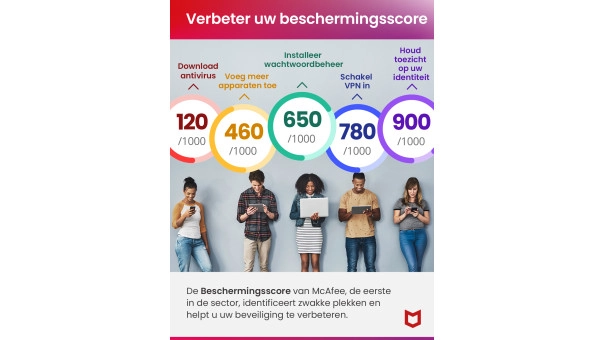 McAfee Total Protection 3 Apparaten | Met 250 GB Backup van Acronis