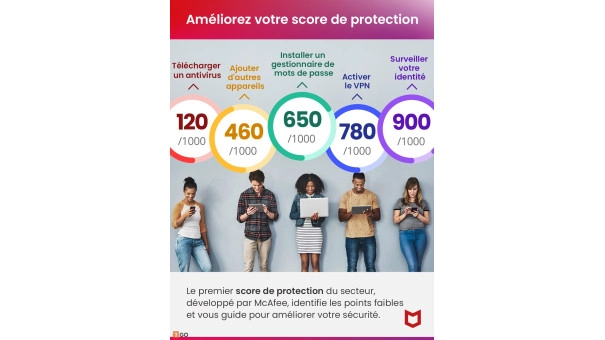 McAfee+ Advanced Family