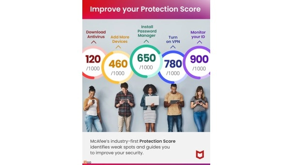 Jottacloud Home + McAfee+ Premium Family | Unlimited devices | 1 Year
