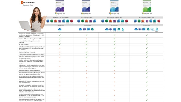 Microsoft 365 Business Basic | Abonnement mensuel | 1 Utilisateur