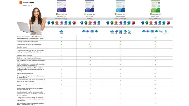 Microsoft 365 Business Premium