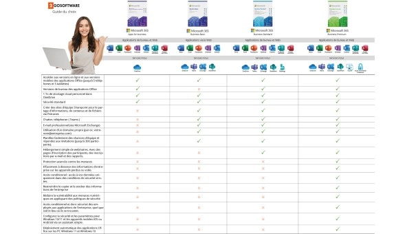 Microsoft 365 Business Standard licence avec key | Abonnement annuel | 1 Utilisateur | 15 Appareils