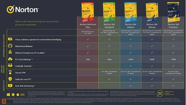 Norton Antivirus Plus | 1 Apparaat  | 1 Jaar | 2 GB Cloud Backup