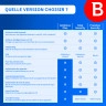 Bitdefender Premium Security Individual 2026 | 5 Appareils | 1 An