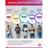 Jottacloud Home + McAfee+ Premium Family | Unlimited devices | 1 Year
